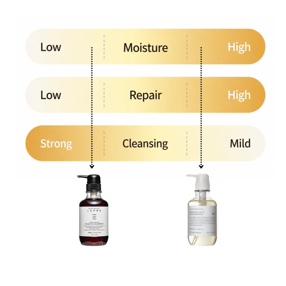 HEMATIN SHAMPOO